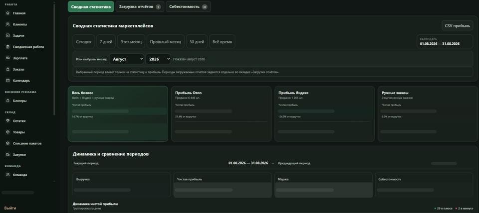 Сводная статистика маркетплейсов в CRM «ПоТрошки»
